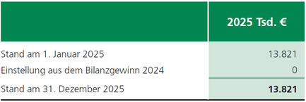 Gewinnrücklage