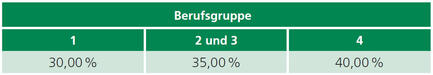 Tabelle4