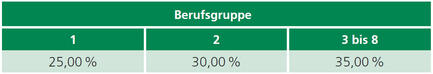 Tabelle5