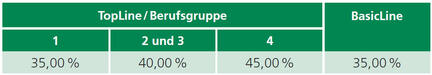 Tabelle6
