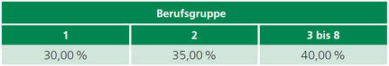 Tabelle7