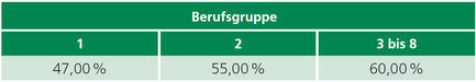 Tabelle8