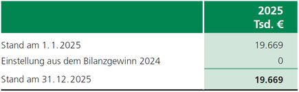 Gewinnrücklage