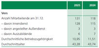 Personalentwicklung