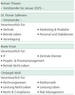Vorstandsmitglieder