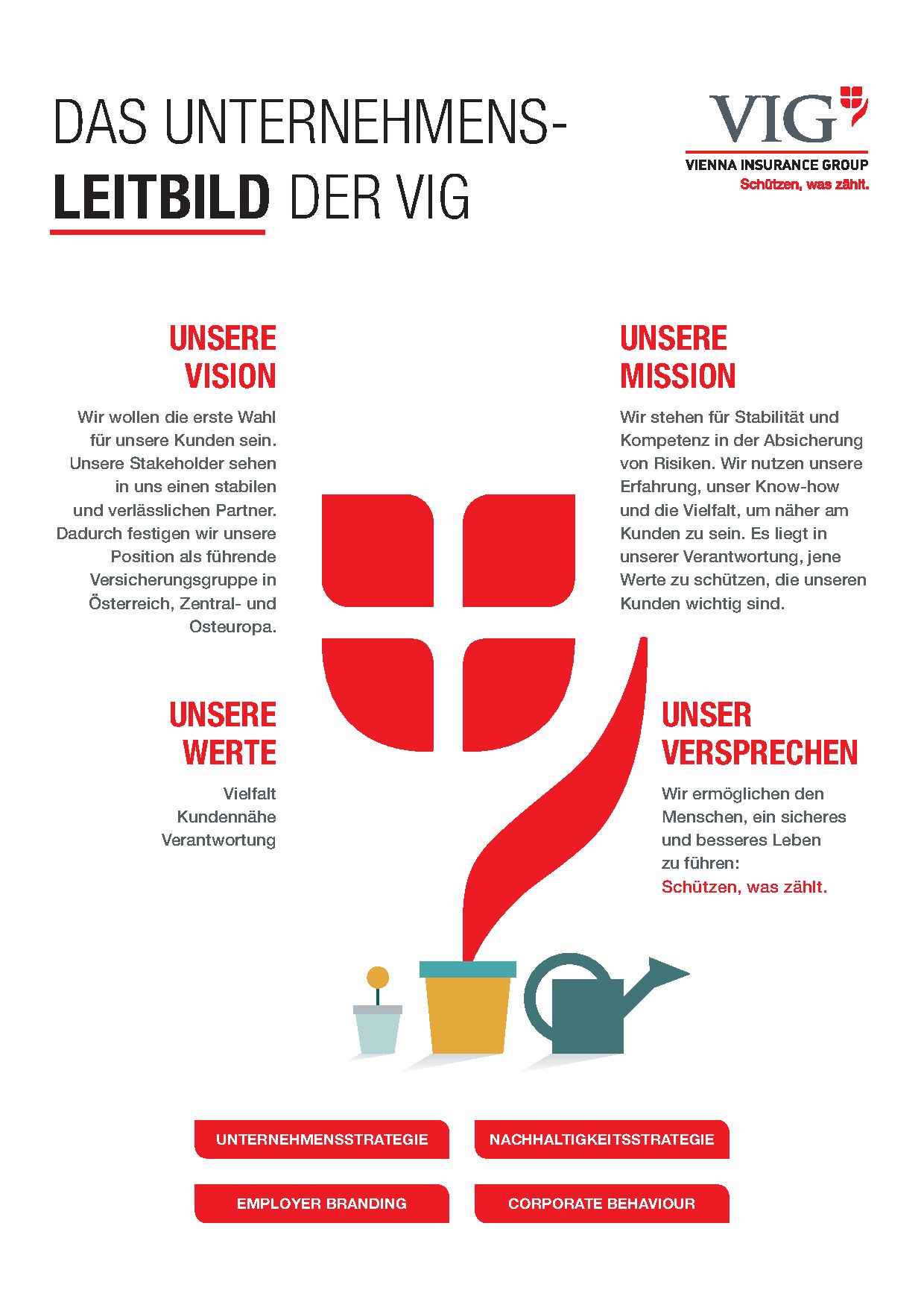 VIG Unternehmensleitbild